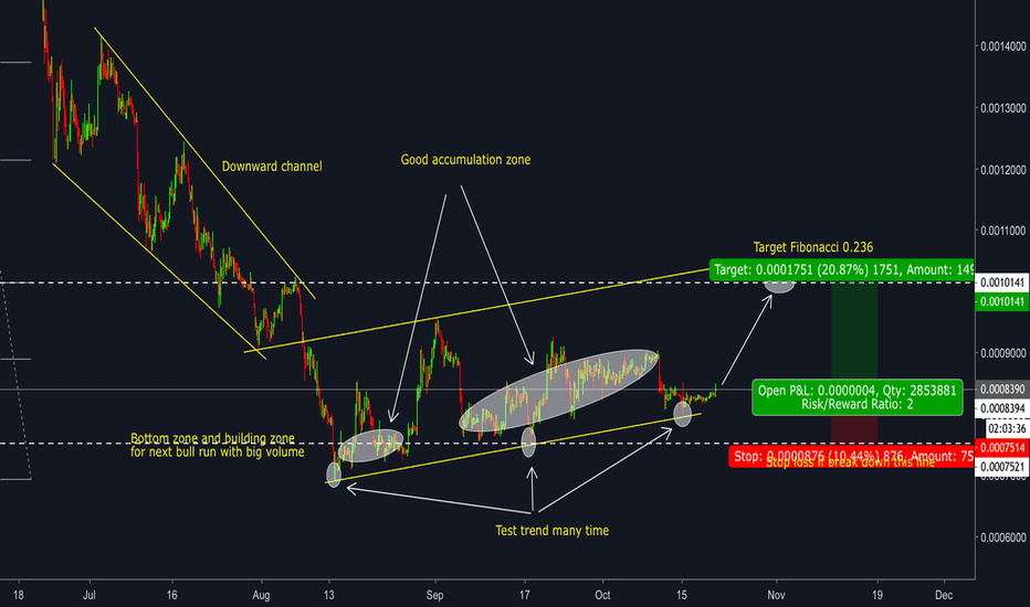 EOS/BTC - Pull back