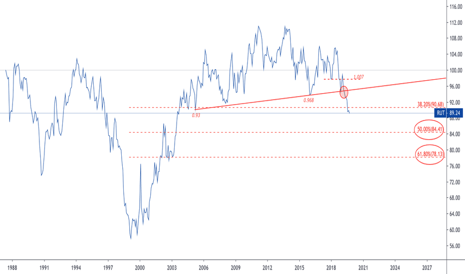 Small Cap Underperformance Continues... !!
