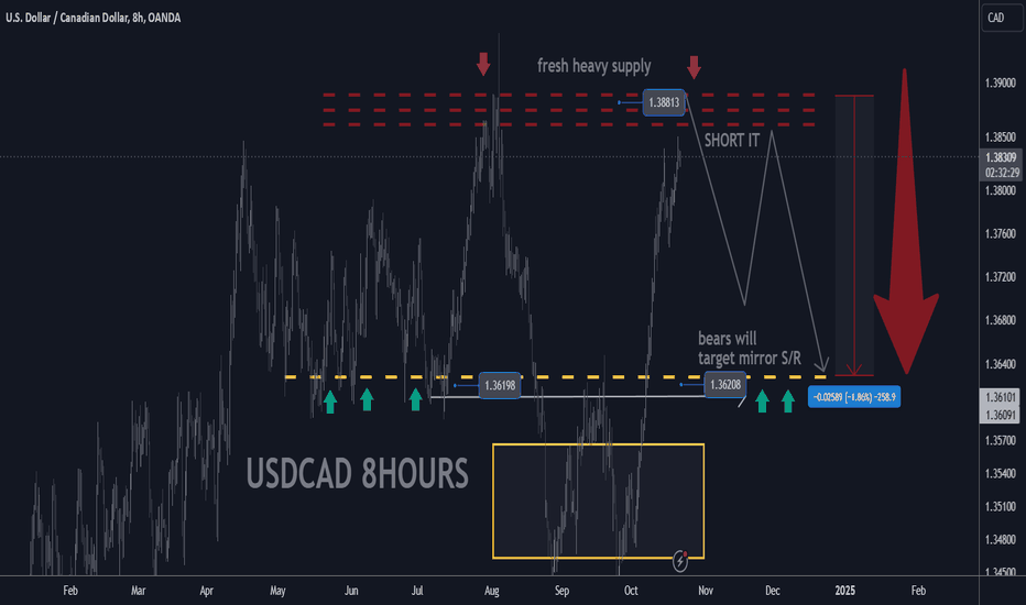 Best Level to Short USDCAD TP +260 pips