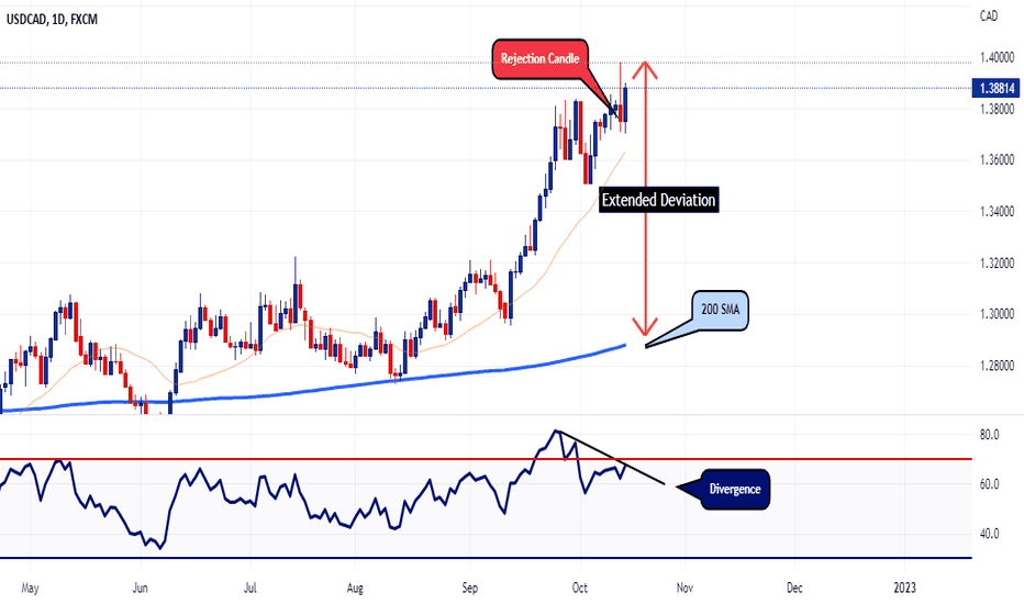 USDCAD - Daily