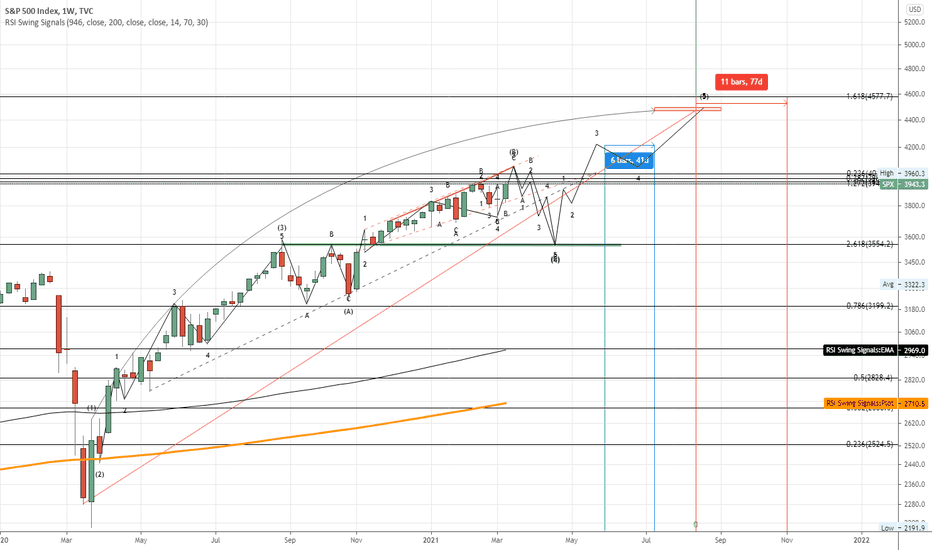 SPX Private Bear Scenario