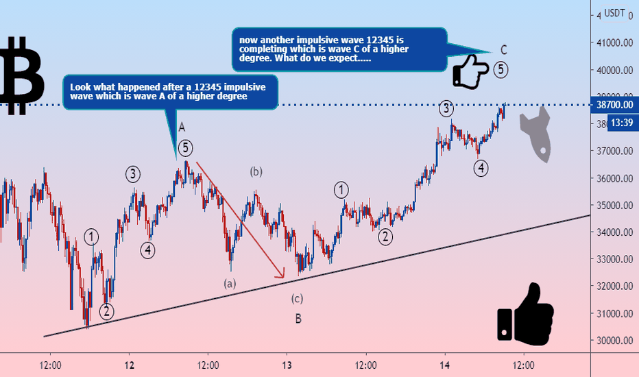 Btcusd: Accurate Wave Analysis, You Need To See This.