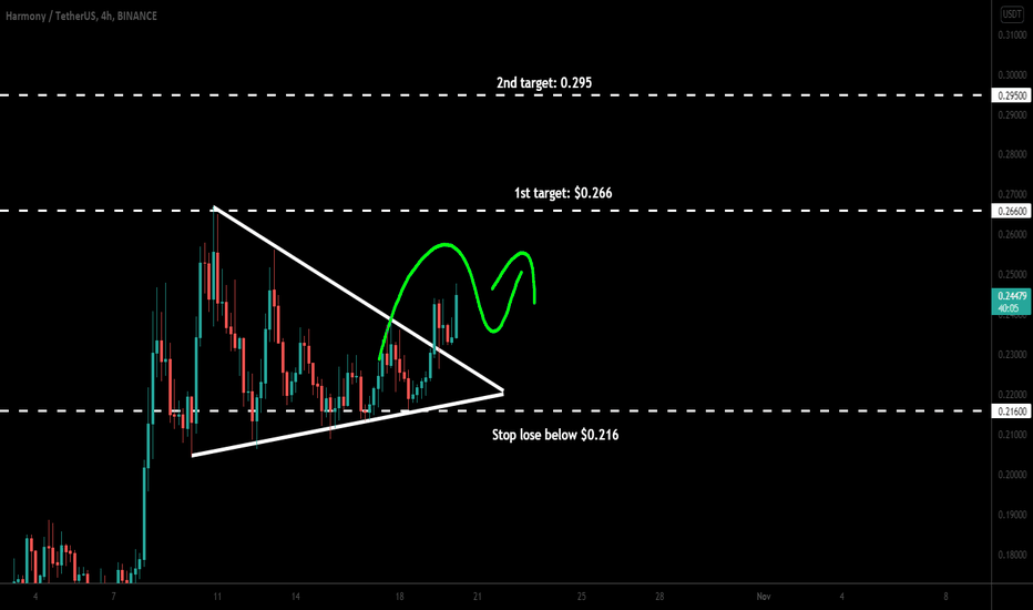 Harmony (ONE) broke out triangle for next pump