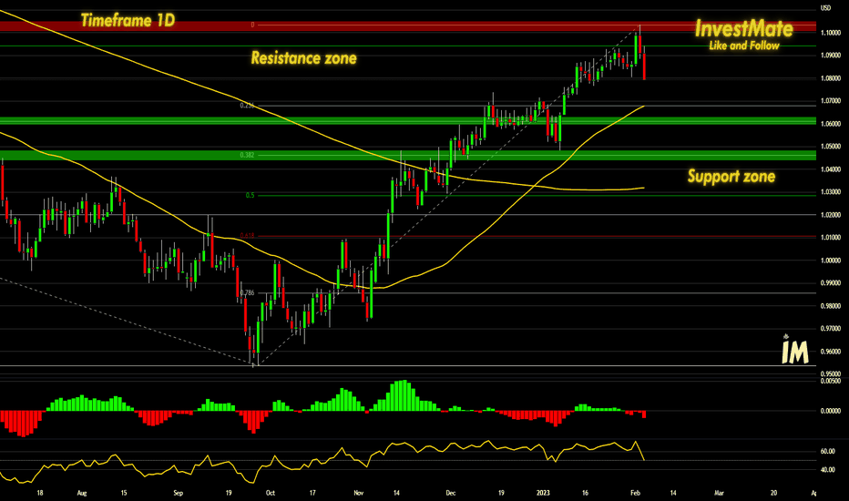 InvestMate 💶💵 EUR/USD Bounces Off Strong Resistance Zone 💶💵