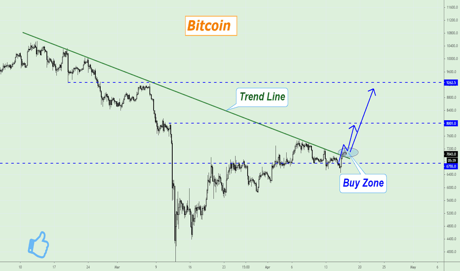 XBTUSD crossed the Resistance Line!