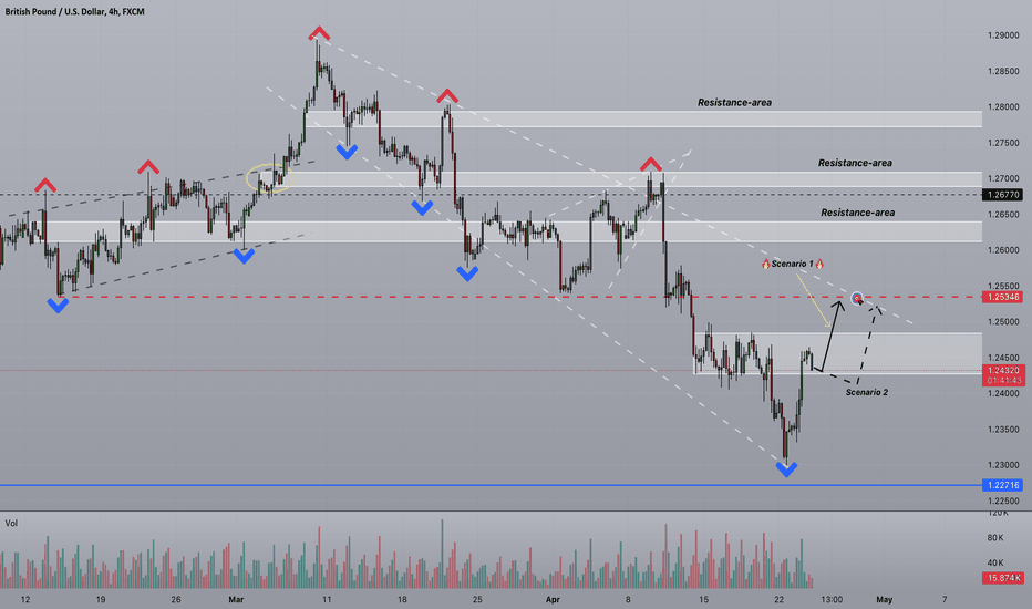 Strifor || GBPUSD-24/04/2024