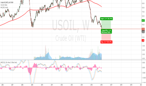 USOIL buy 26.30