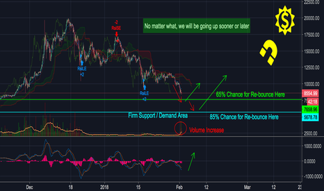 There's light at end of this tunnel - Bitcoin (BTC) Finish Line