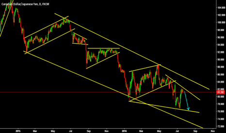 Triangle formation 