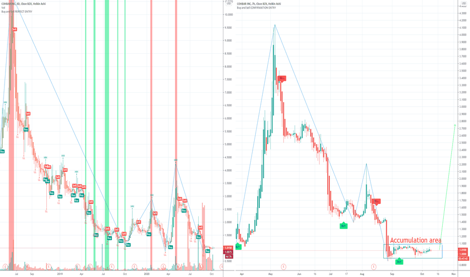 CWBR Cohbar Anti-aging Stock 800% analyst price target