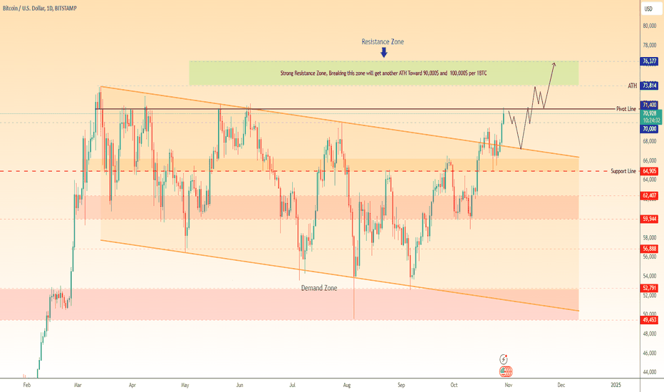 BTC/USD Approaches Key Resistance, Eyeing New ATH