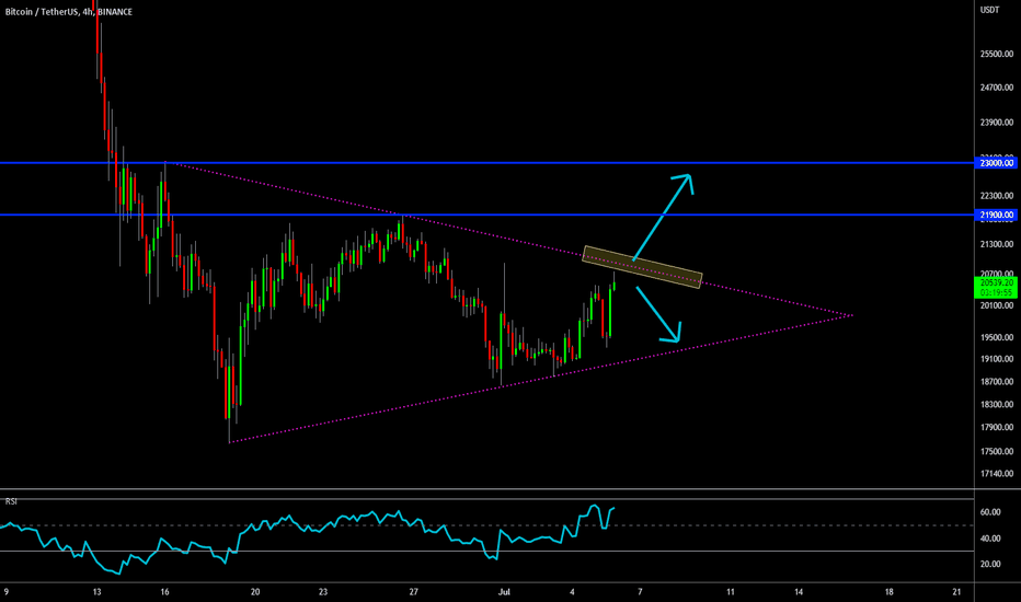 🔥 Bitcoin On A Crossroad: Triangle Break Out