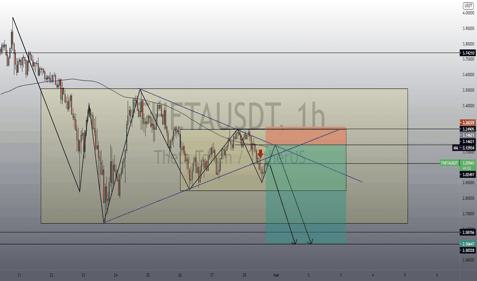 THETAUSDT short