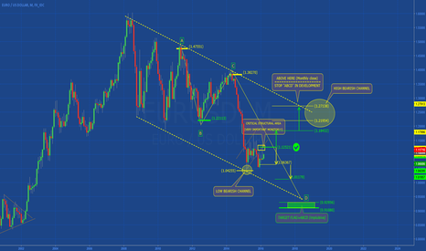 (EURUSD) Waiting Super Mario... everything can happen!!