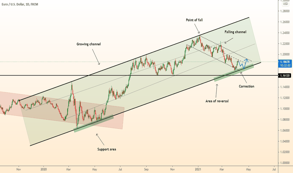 DeGRAM | EURUSD first - fall, second - growth