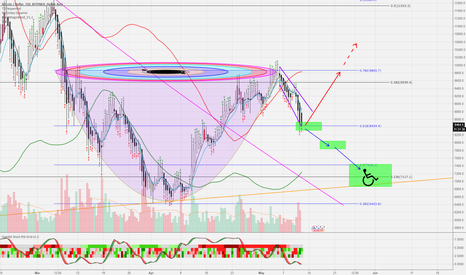 BTC Buy the way up!