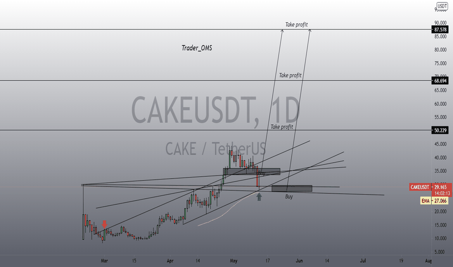 CAKE pump