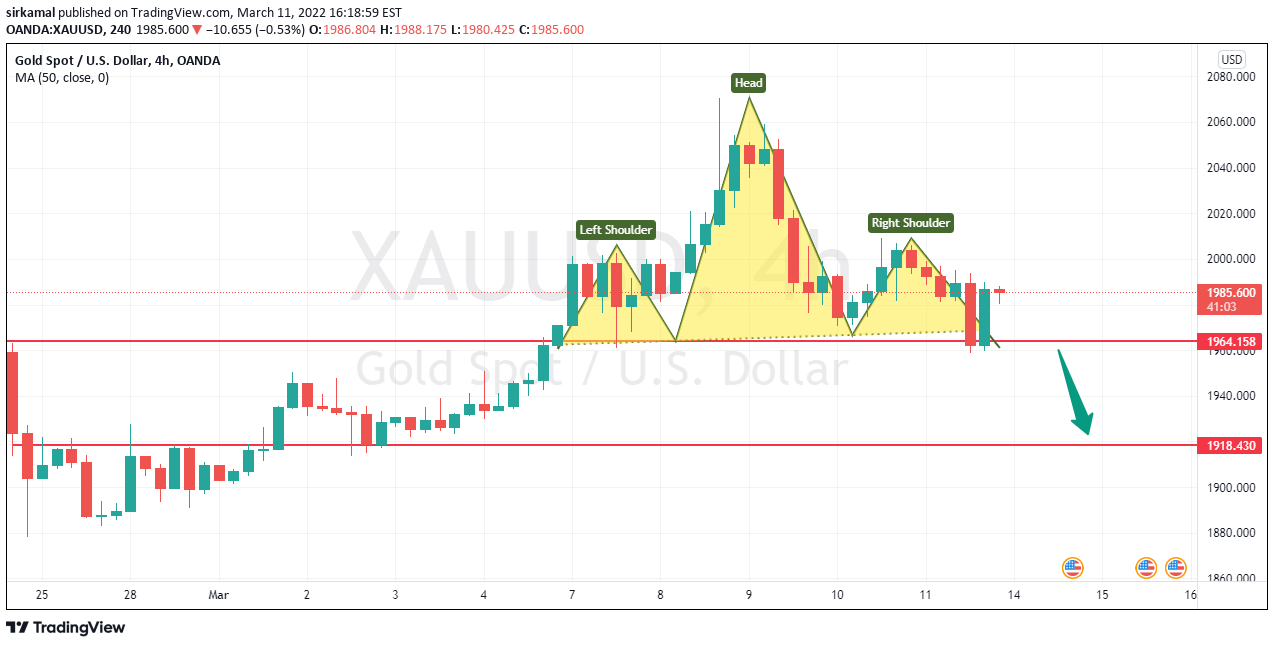 OANDA:XAUUSD Idea Chart Image by sirkamal