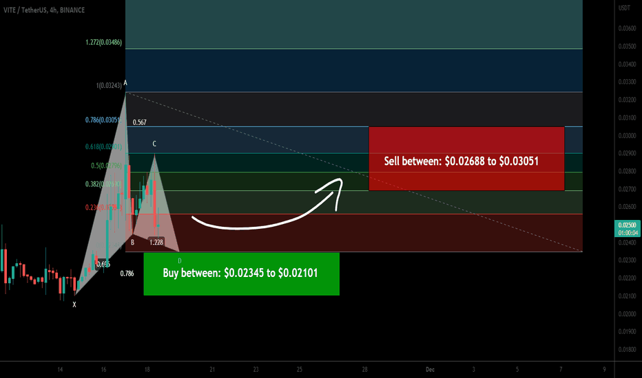 VITE forming a bullish Gartley for upto 45% move
