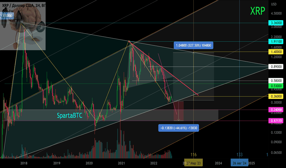 XRP/USD Основной тренд (часть) Треугольник