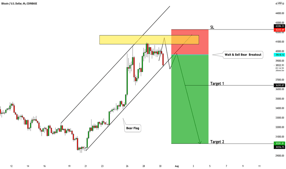 BITCOIN (BTCUSD): Structure Trading Explained