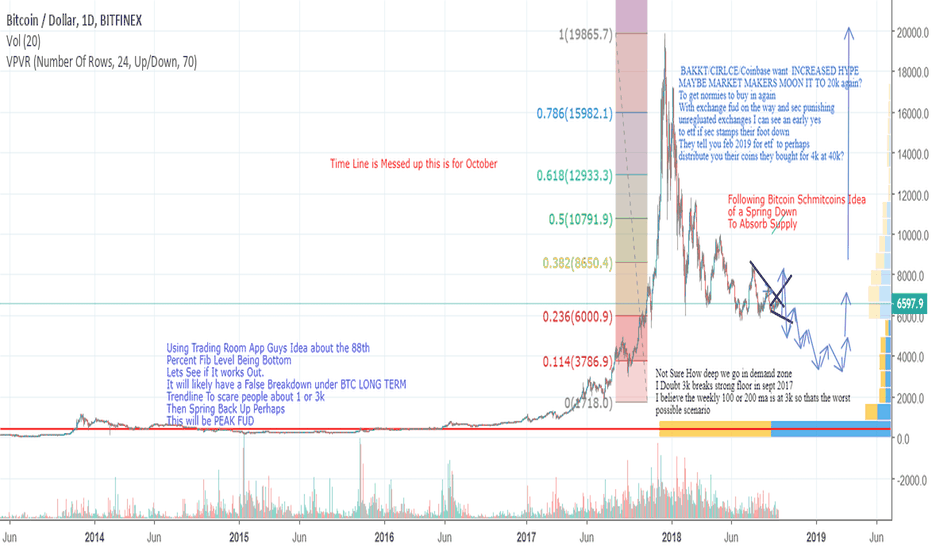 Bitcoin dumps to 3k to only RISE LIKE THE COBRA to 50k on ETF