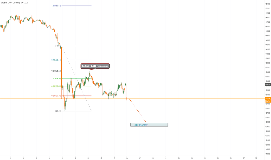 USOIL SELL