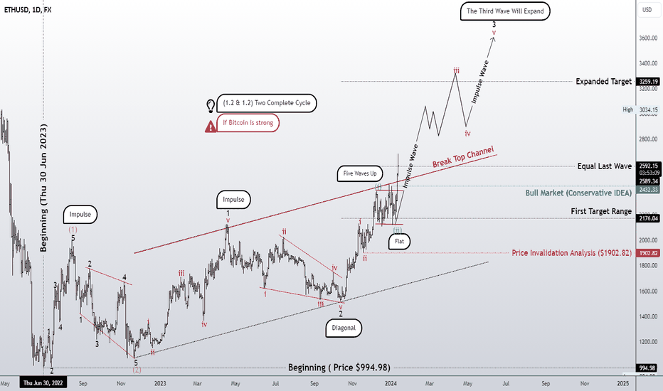 Pattern 1.2 & 1.2 is possible! Bitcoin is powerful