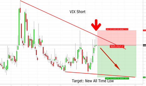 VIX: Short