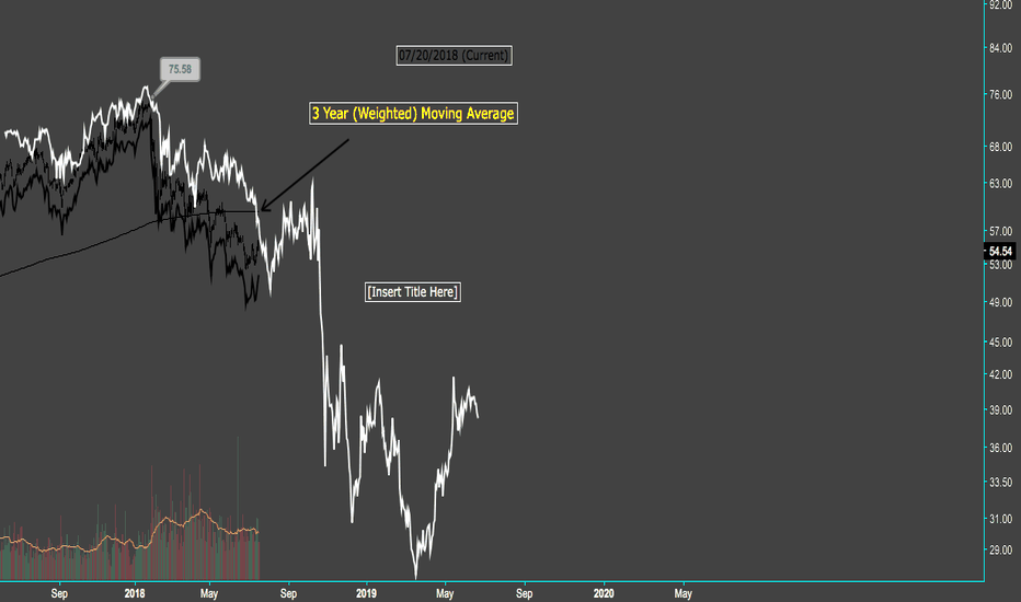 $PFG - Take this into consideration.