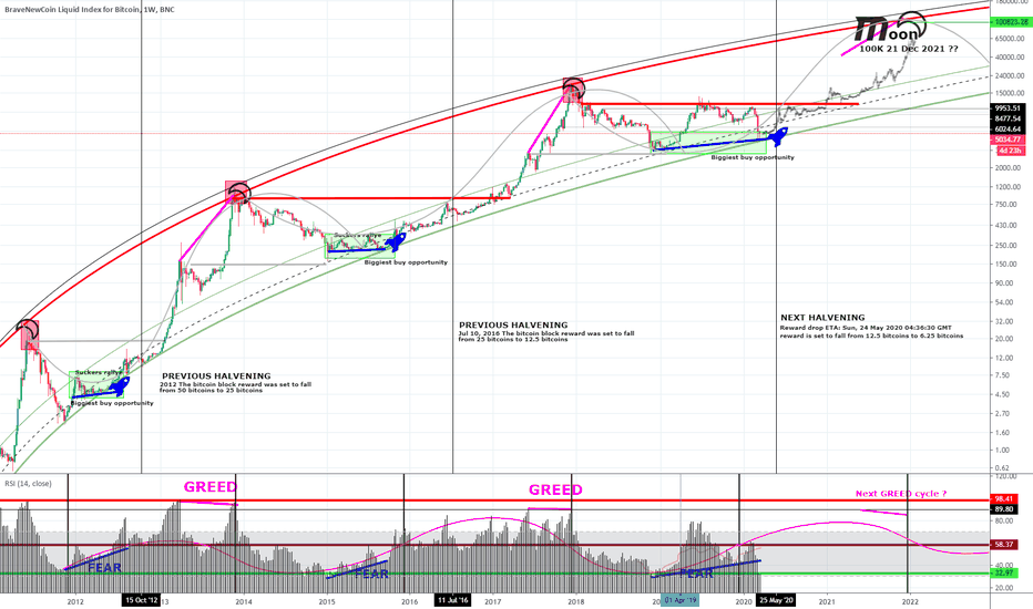 Biggiest buy opportunity 2nd chance