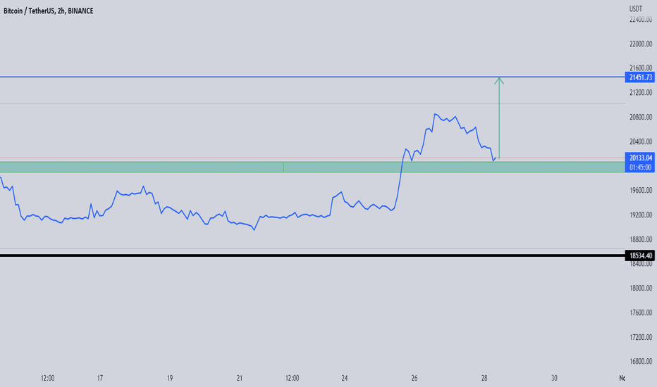 ✅BTC : THE BUY DIP BEFORE 21K TARGET ---->💎 24K