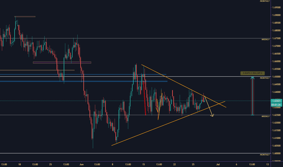 EUR/AUD LONG POTENTIAL
