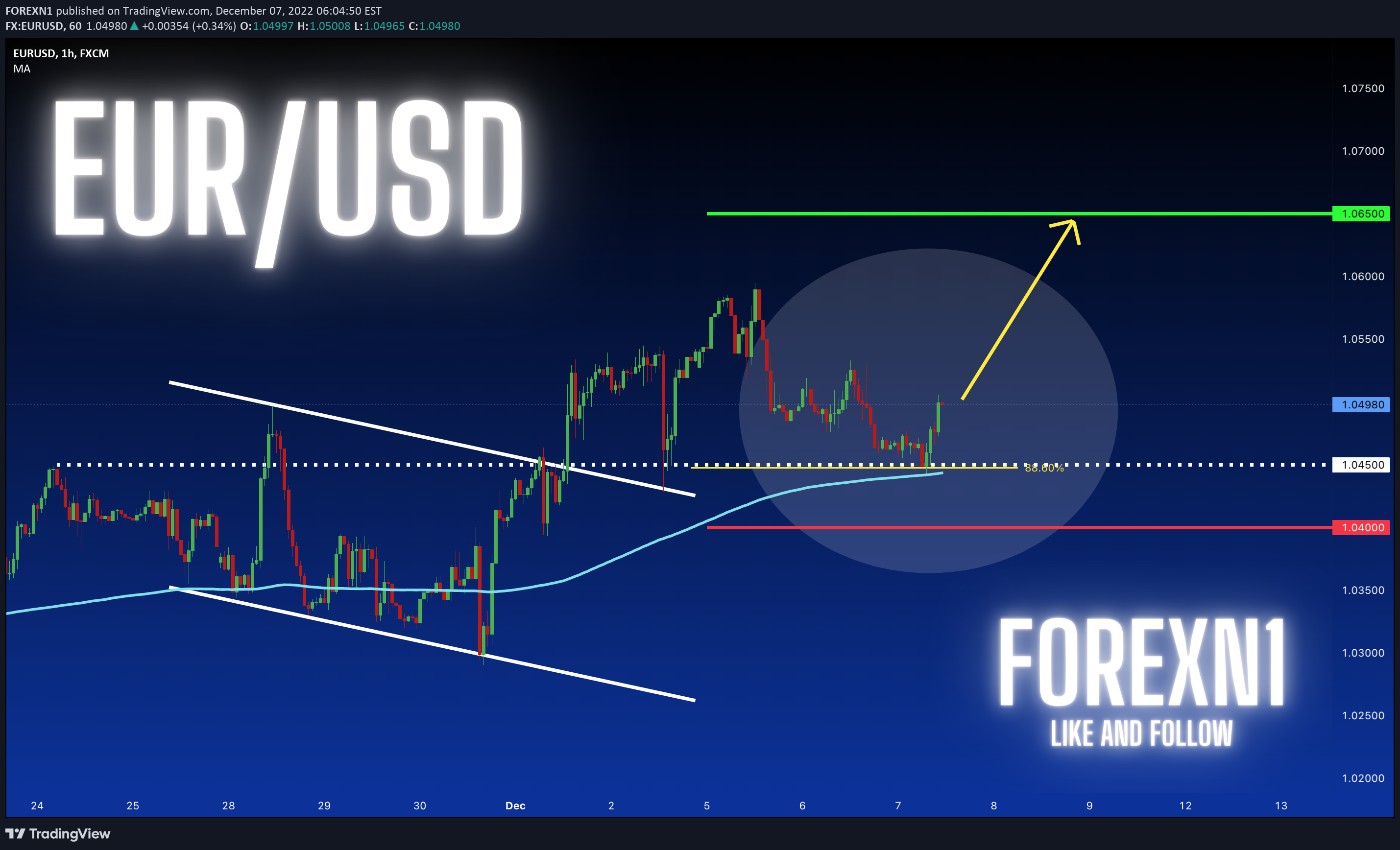 FX:EURUSD Idea Chart Image by FOREXN1