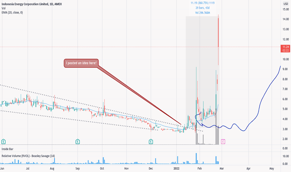 +400% profit in a month, now the stock has to cool down !