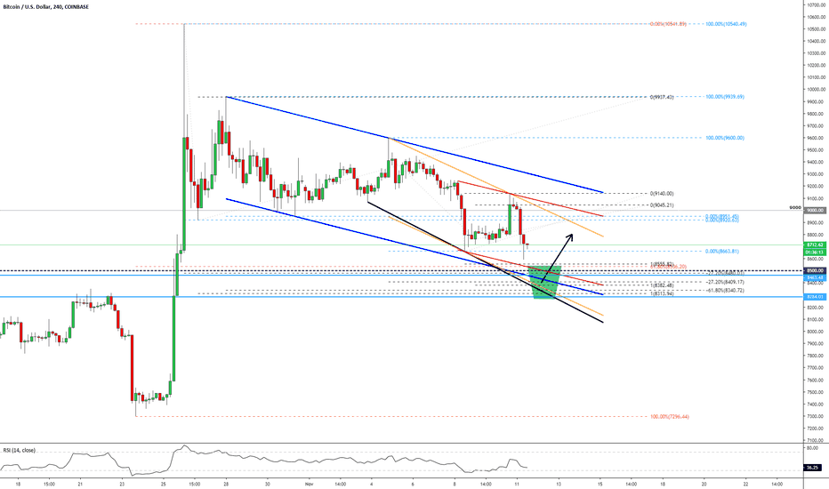 BITCOIN | Risky BUY Opportunity!