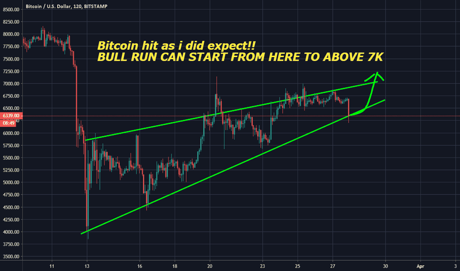BITCOIN BULL RUN CAN START FROM HERE TO ABOVE 7k!