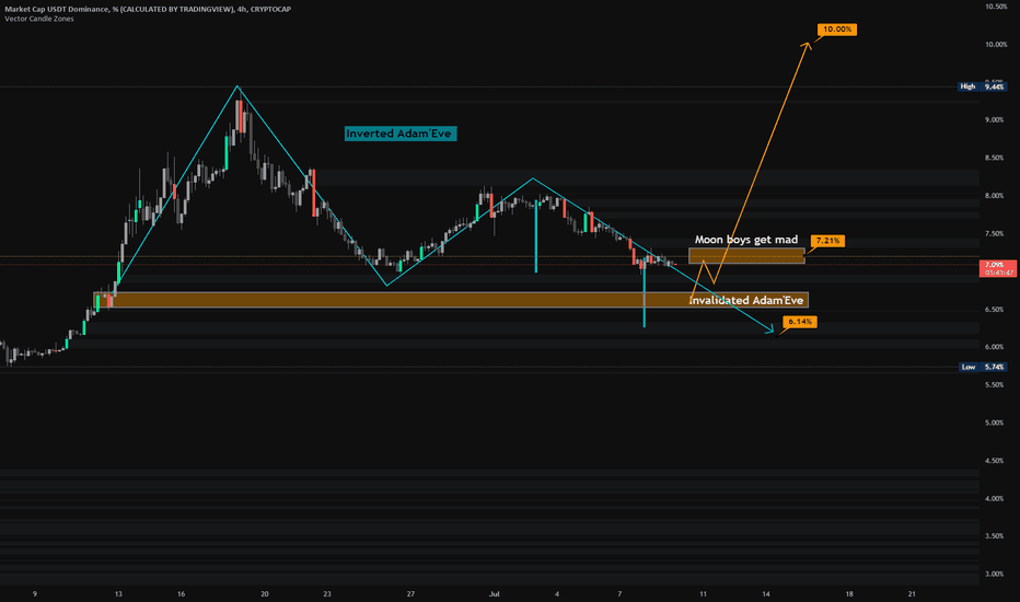 USDT perspective