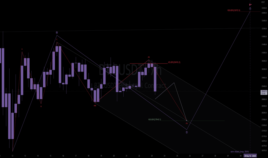 Btc 5-23 update