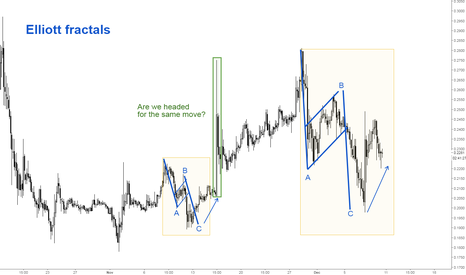 Ripple - Does history always repeat itself?