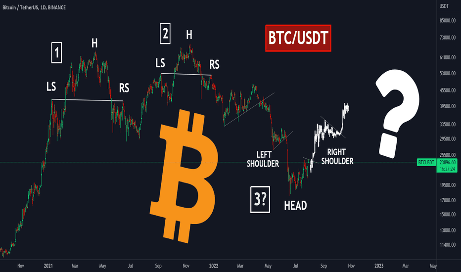 Is BULL market coming? H&S pattern confirmsā
