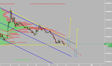 #TRXBTC #BINANCE #TRON