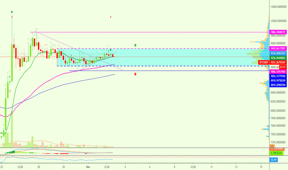Bitcoin Gone Sideways = ALTS/BTC Time | Altcoins Market Update