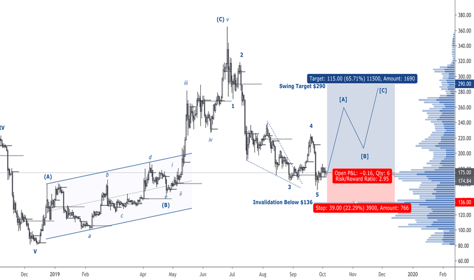 ETH Moving as Collateral...Crypto Punch Bowl Refilled
