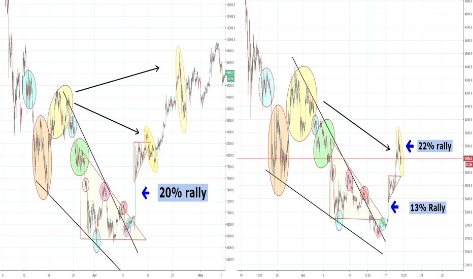 Fractal Update Bitcoin, Is this the First wave or Second wave 