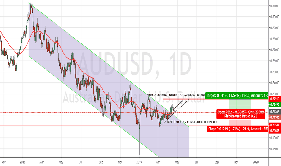 US-SINO Trade Deal Could Make AUDUSD Reach 0.72500. LONG TRADE!