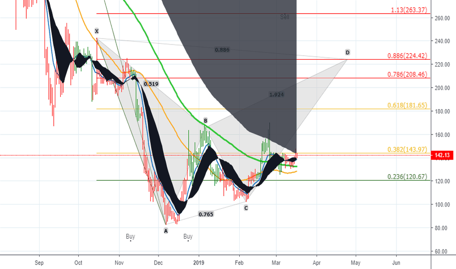 Ethereum – Head In The Clouds