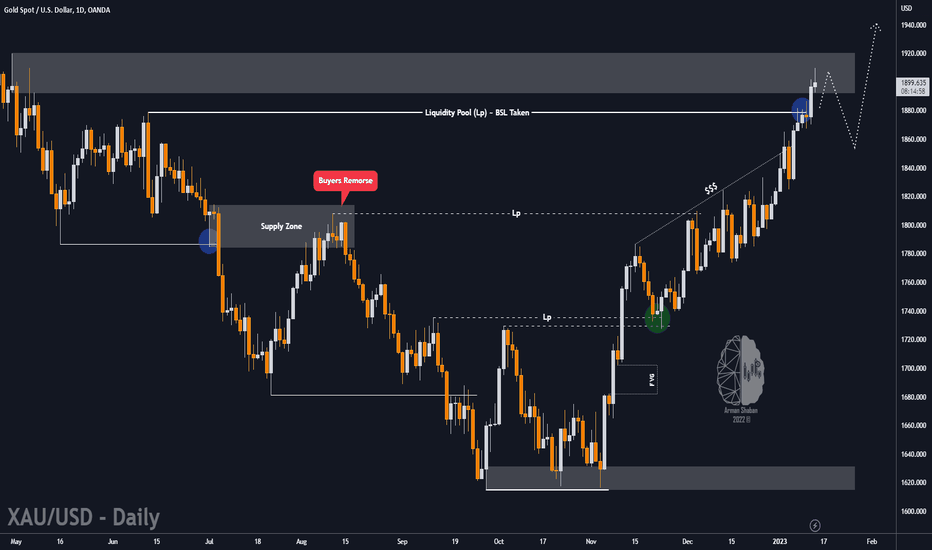 Daily Analysis of $GOLD : 01.13.22