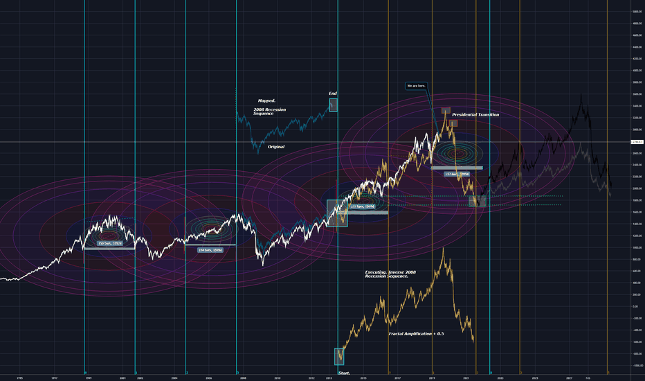 SPX. Quantum Inversions and Manifestations. The Final Chapter.