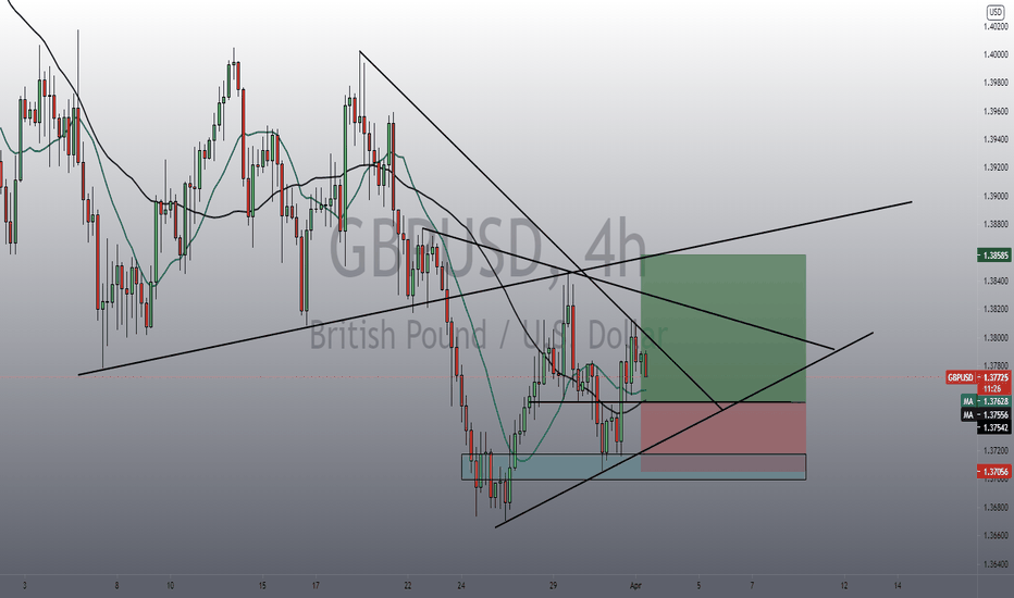 GBPUSD update 